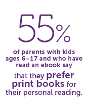 55% of parents with kids ages 6–17 and who have read an ebook say that they prefer print books for their personal reading.
